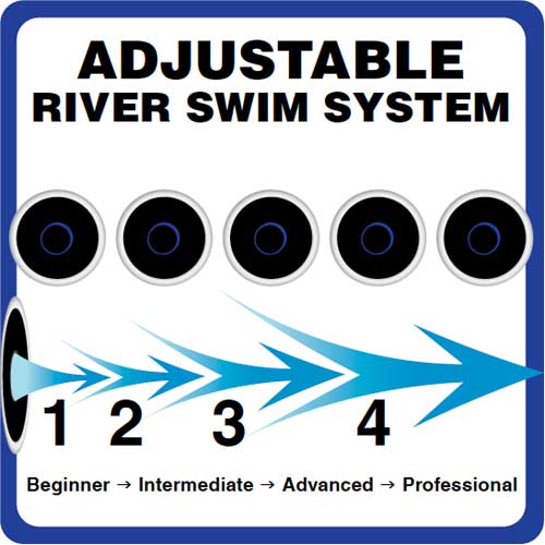 Adjustable River Swim System