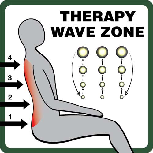 Therapy Wave Zone