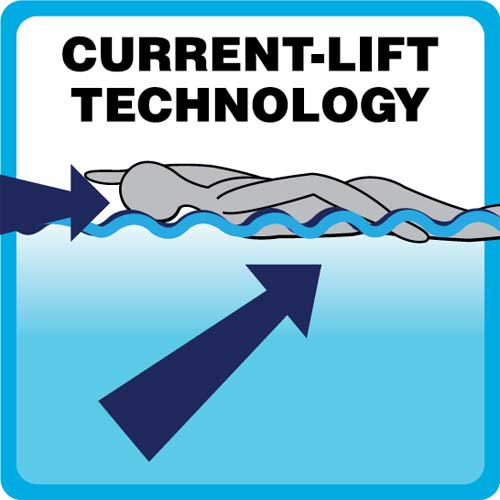 Current-Lift Technology