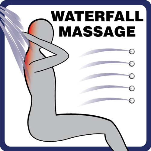 Waterfall Massage: A world class innovation