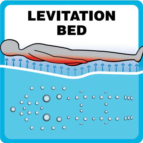 The Levitation Bed